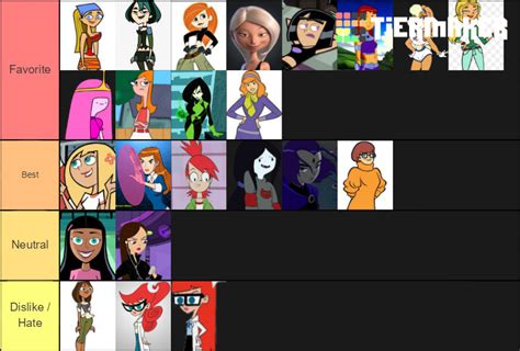 Drag and drop items from the bottom and put them on your desired <b>tier</b>. . Hottest fictional characters tier list